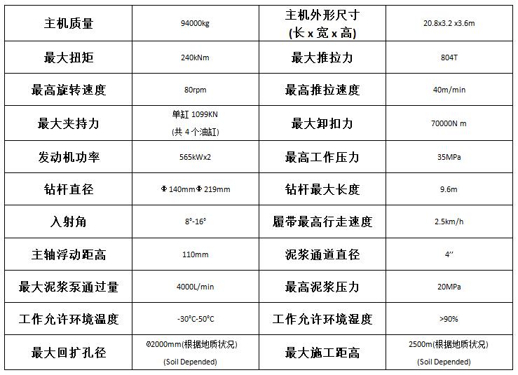 GS8000-L参考数据 图.png