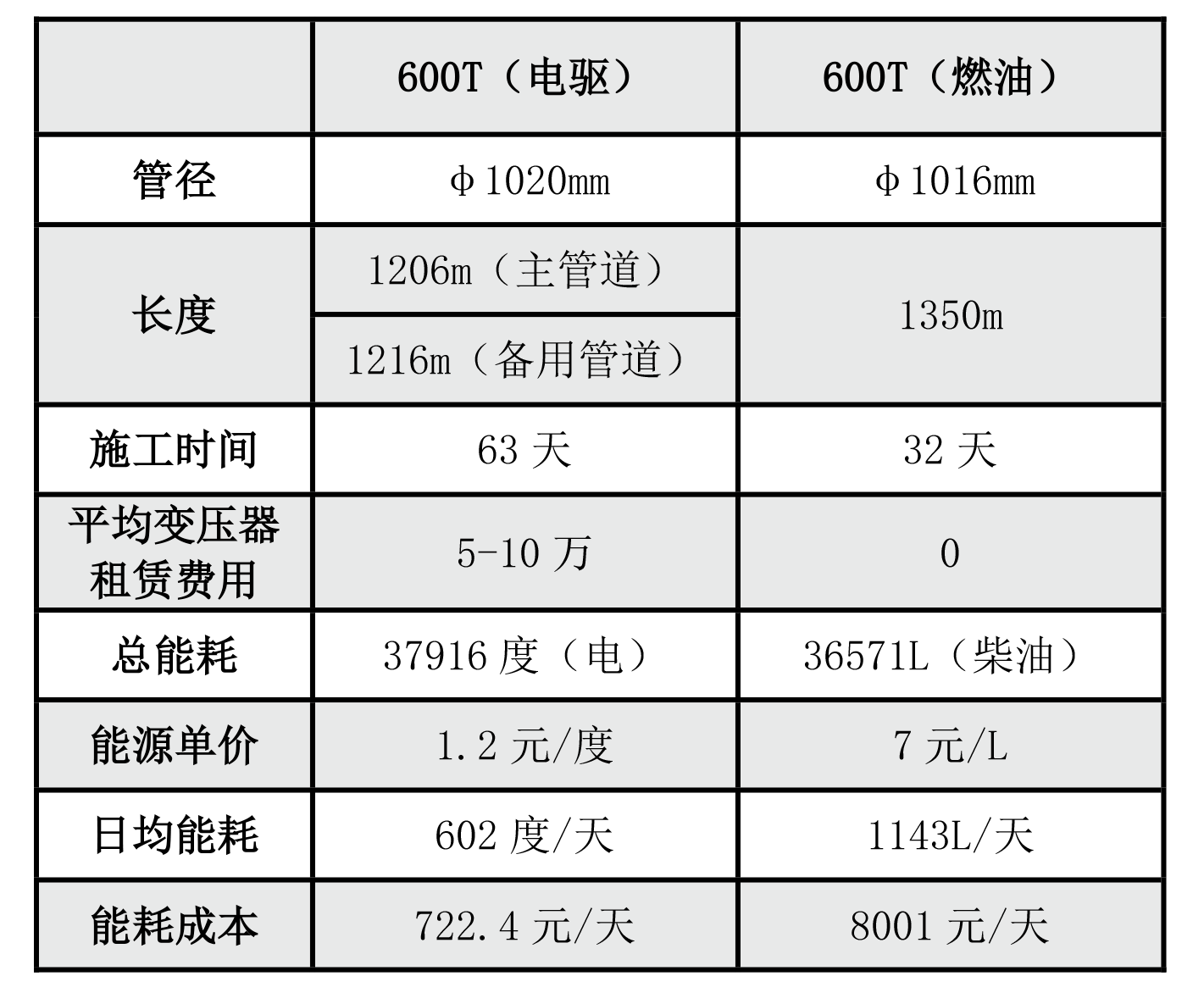 GSE6000-L双穿工程-2.png
